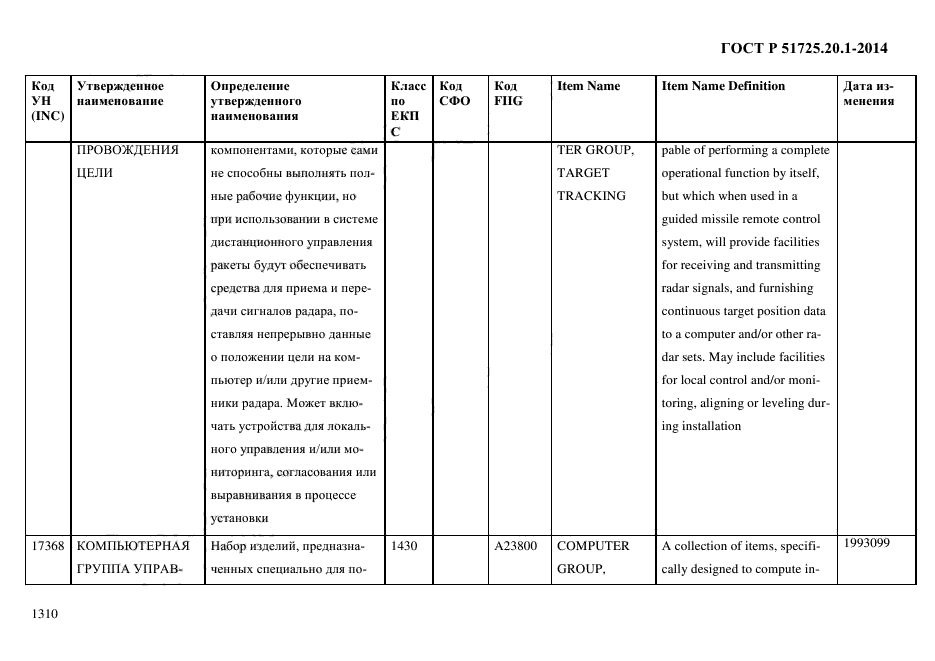 ГОСТ Р 51725.20.1-2014