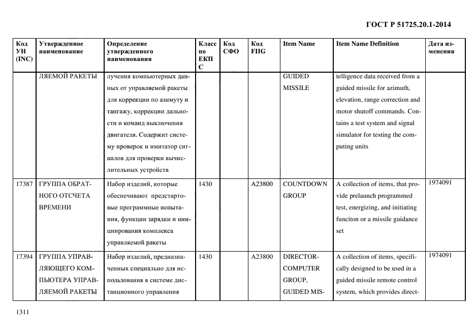 ГОСТ Р 51725.20.1-2014