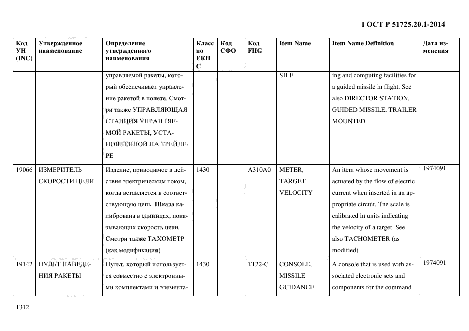 ГОСТ Р 51725.20.1-2014