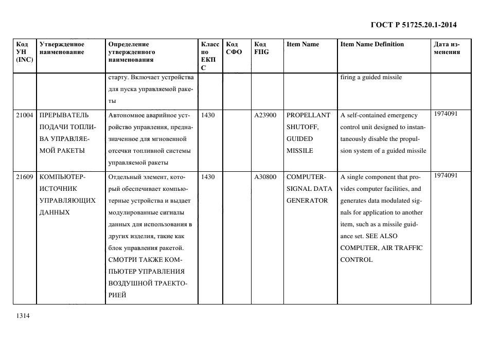 ГОСТ Р 51725.20.1-2014