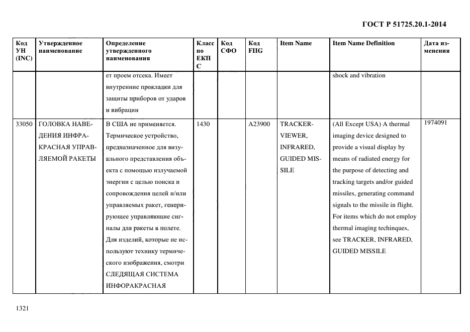 ГОСТ Р 51725.20.1-2014