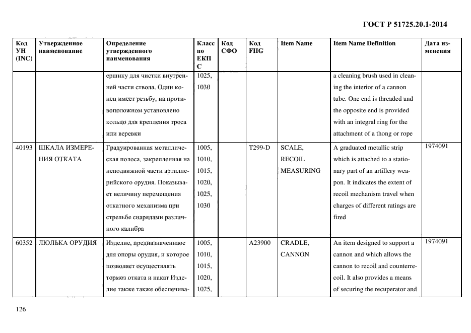 ГОСТ Р 51725.20.1-2014