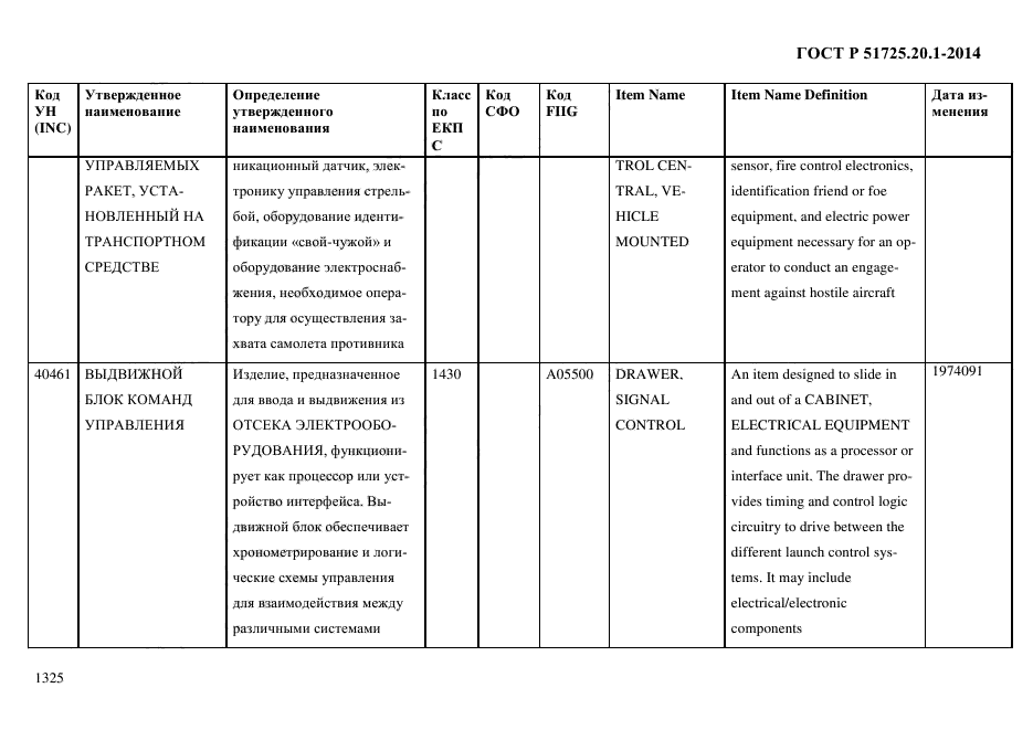 ГОСТ Р 51725.20.1-2014