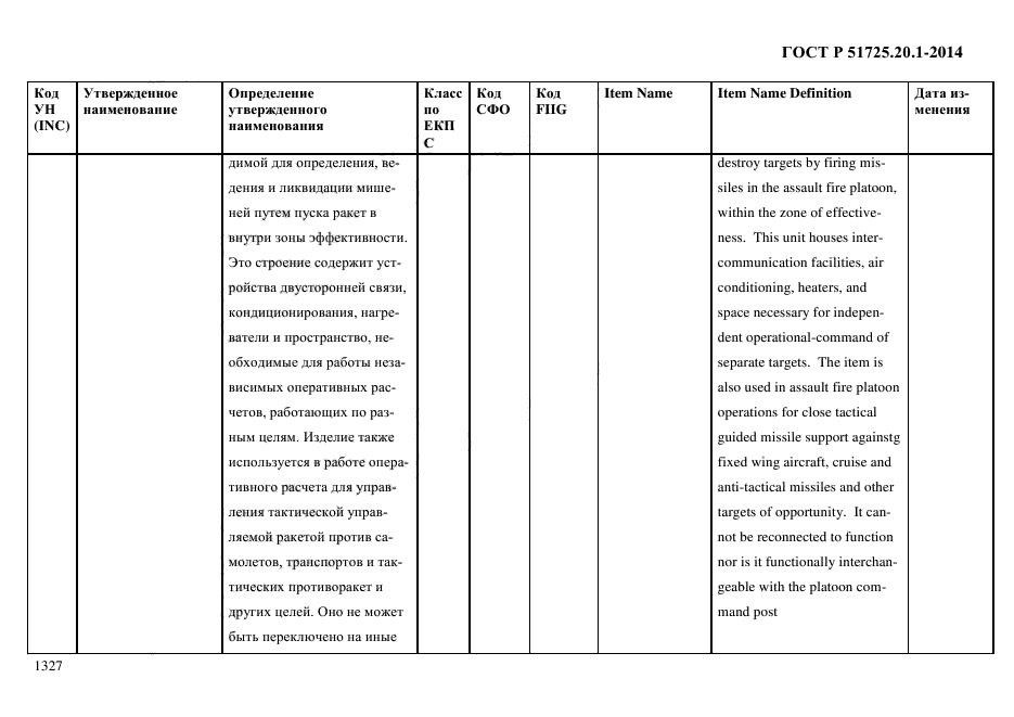 ГОСТ Р 51725.20.1-2014