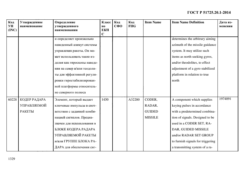 ГОСТ Р 51725.20.1-2014