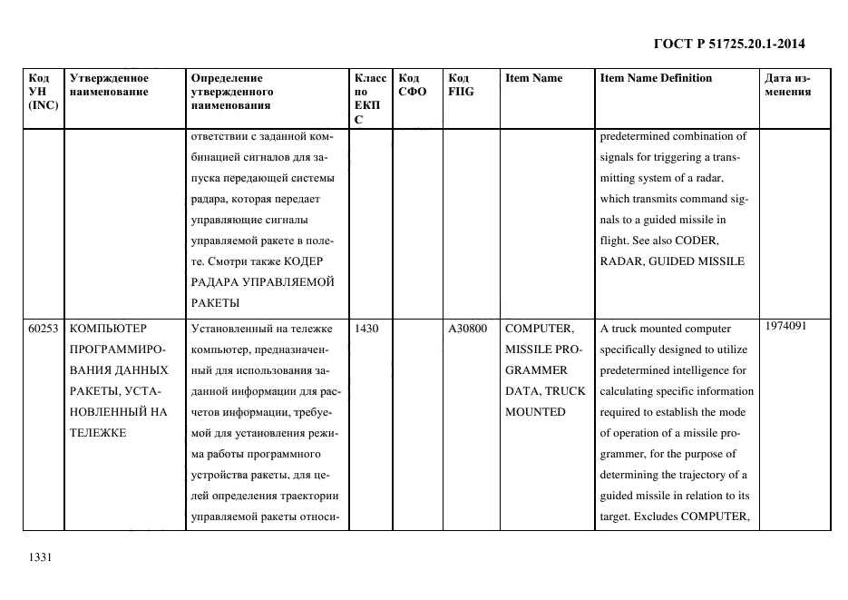 ГОСТ Р 51725.20.1-2014