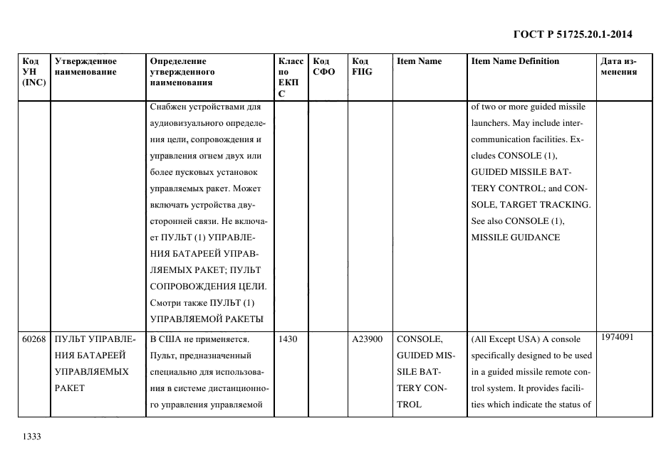 ГОСТ Р 51725.20.1-2014