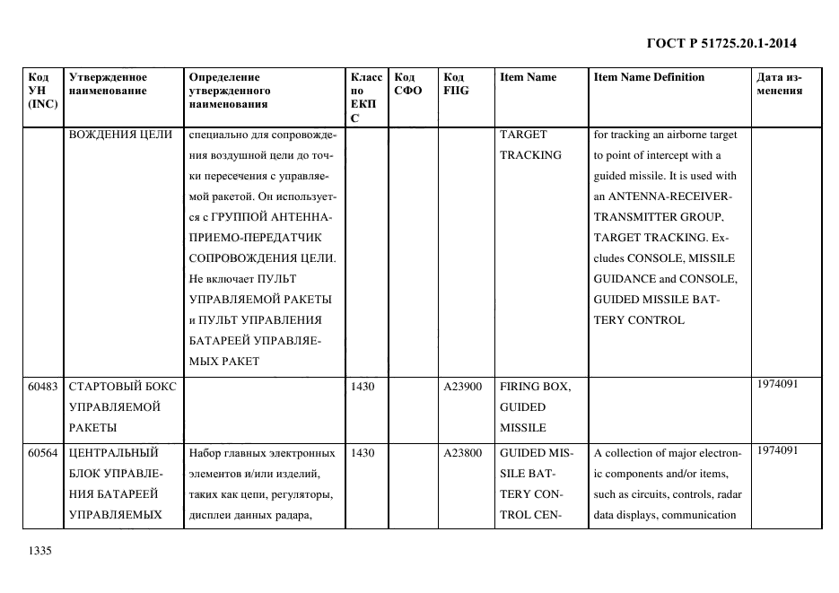 ГОСТ Р 51725.20.1-2014