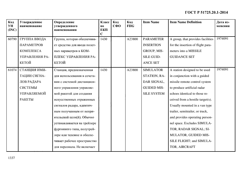 ГОСТ Р 51725.20.1-2014