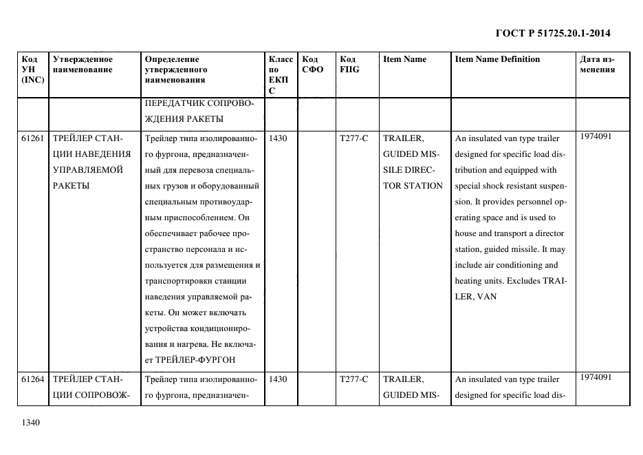 ГОСТ Р 51725.20.1-2014