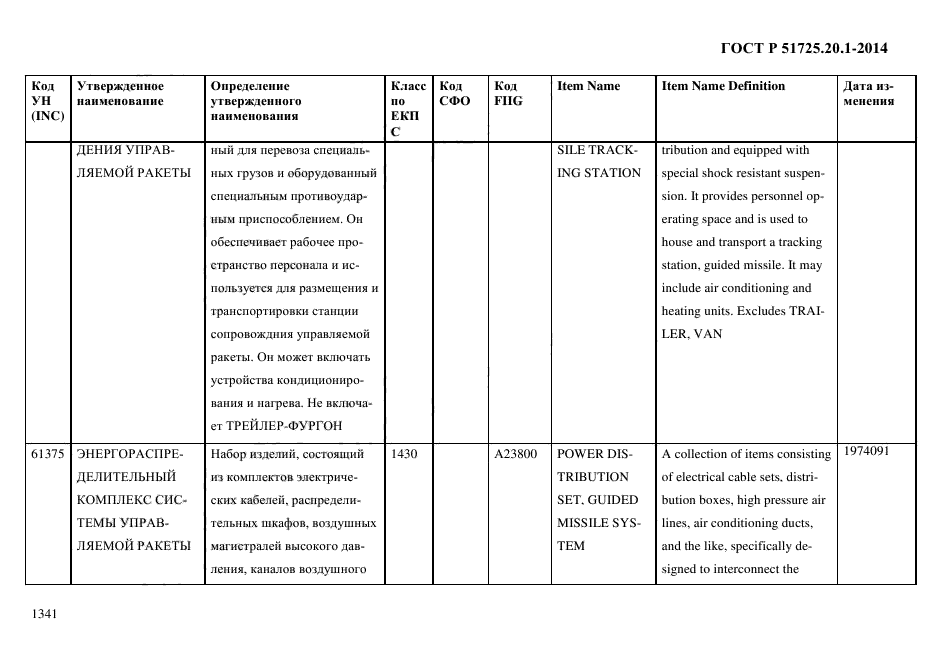 ГОСТ Р 51725.20.1-2014