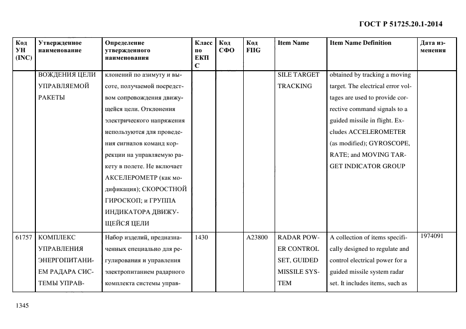 ГОСТ Р 51725.20.1-2014