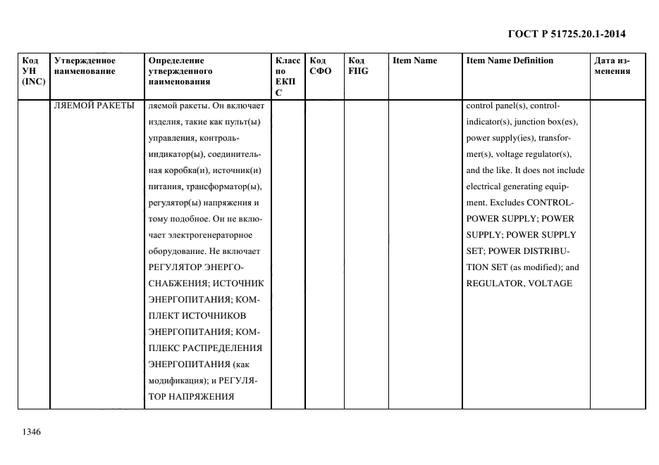 ГОСТ Р 51725.20.1-2014