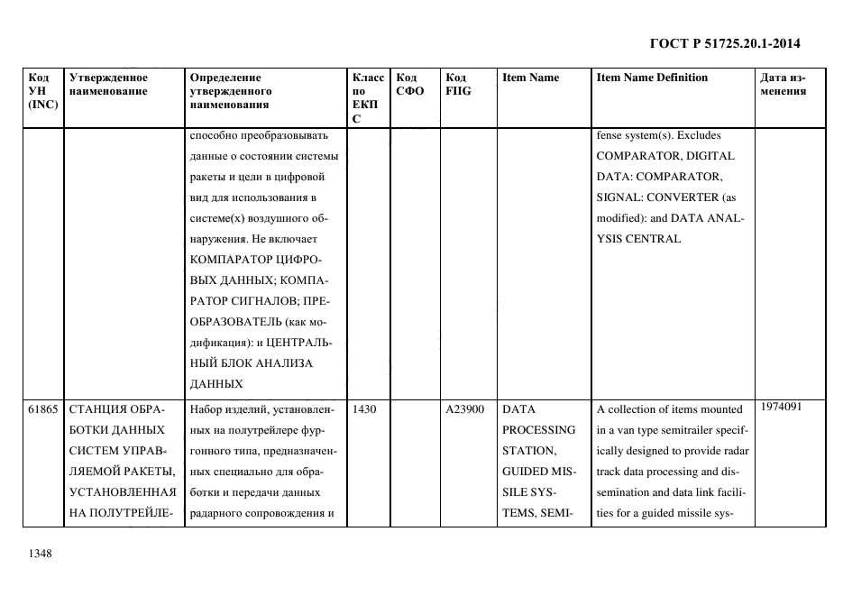 ГОСТ Р 51725.20.1-2014