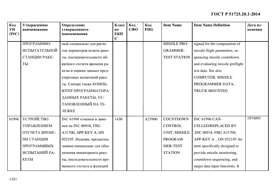 ГОСТ Р 51725.20.1-2014