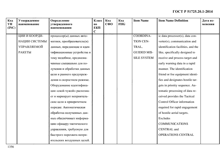 ГОСТ Р 51725.20.1-2014