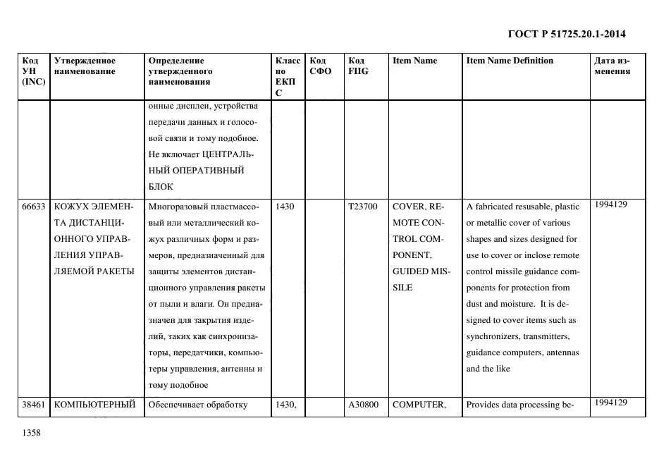 ГОСТ Р 51725.20.1-2014