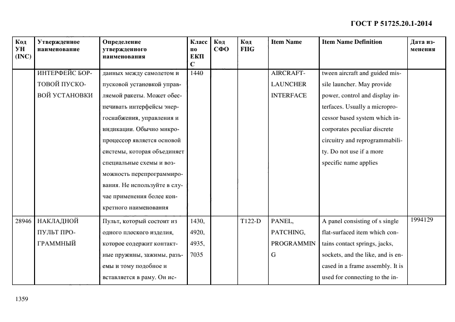 ГОСТ Р 51725.20.1-2014