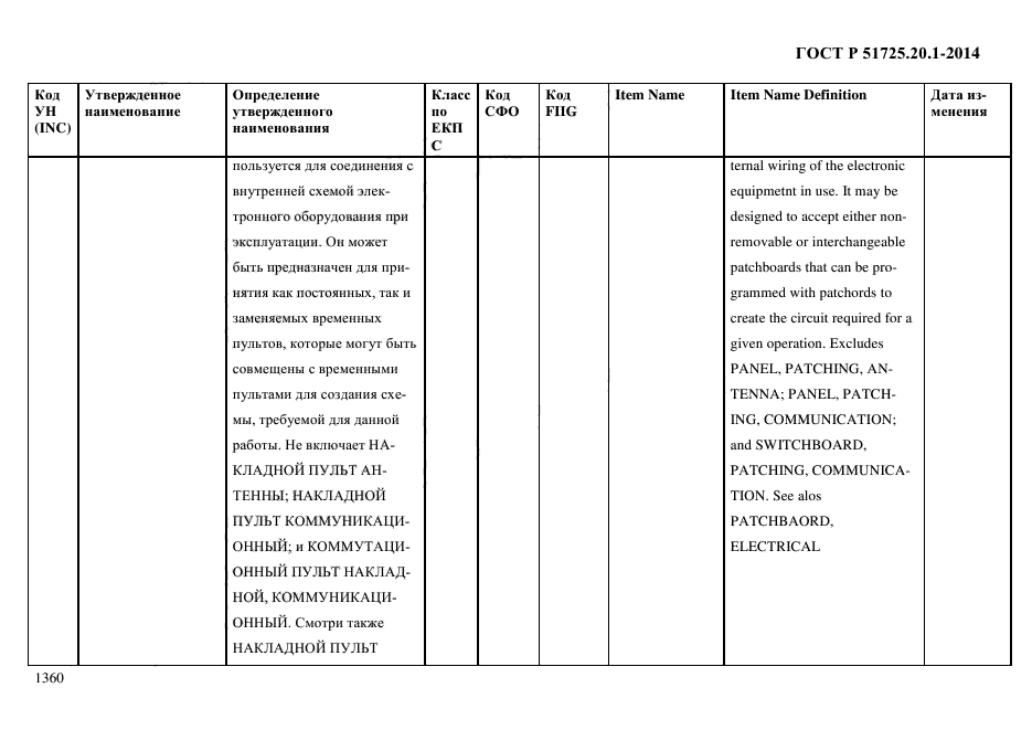 ГОСТ Р 51725.20.1-2014