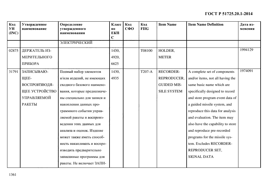 ГОСТ Р 51725.20.1-2014