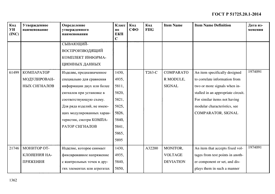 ГОСТ Р 51725.20.1-2014