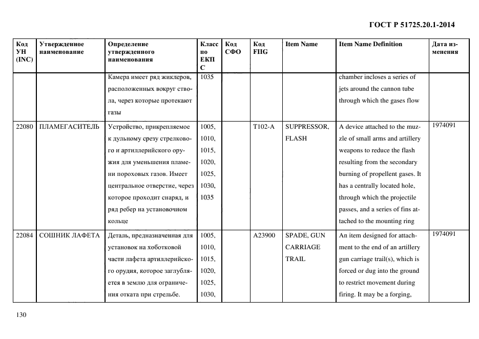 ГОСТ Р 51725.20.1-2014