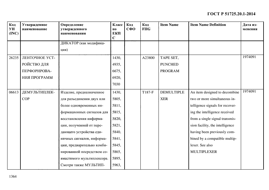 ГОСТ Р 51725.20.1-2014