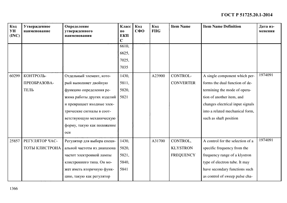 ГОСТ Р 51725.20.1-2014