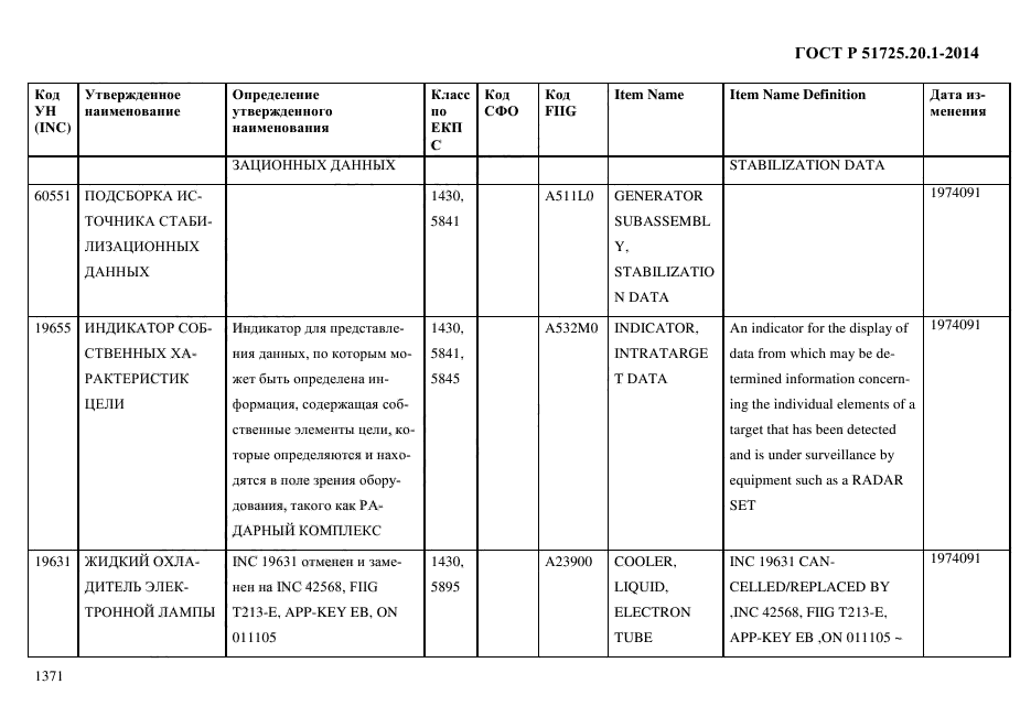 ГОСТ Р 51725.20.1-2014