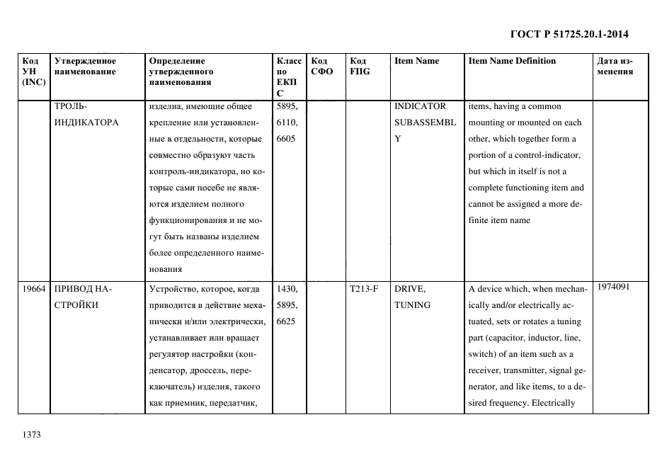 ГОСТ Р 51725.20.1-2014