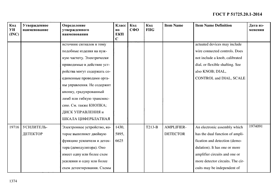 ГОСТ Р 51725.20.1-2014