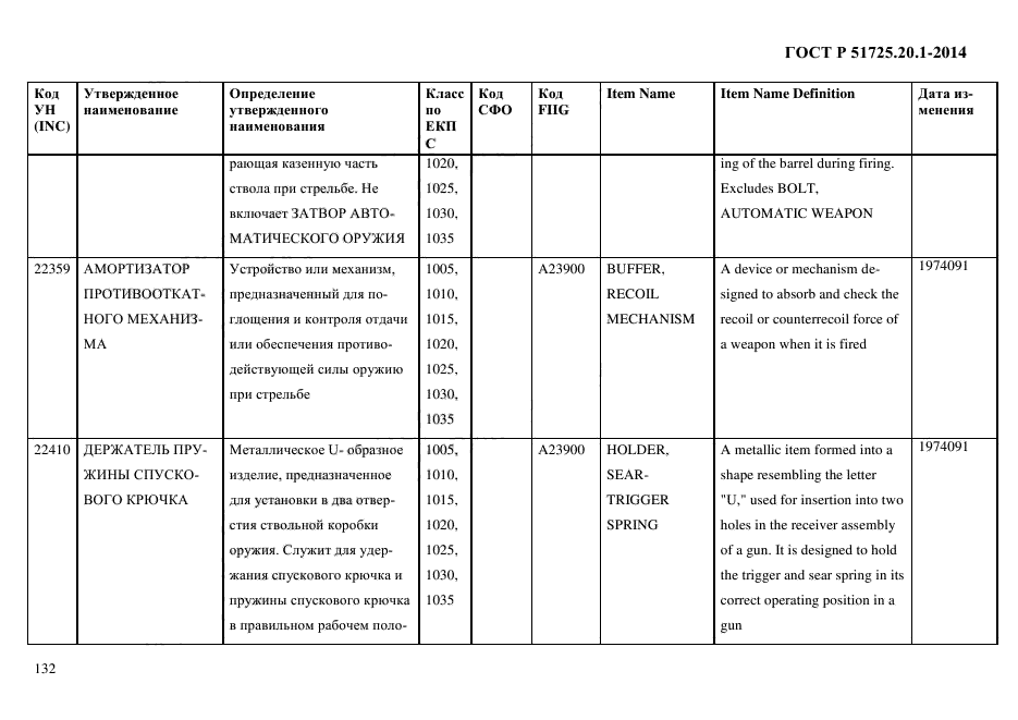 ГОСТ Р 51725.20.1-2014