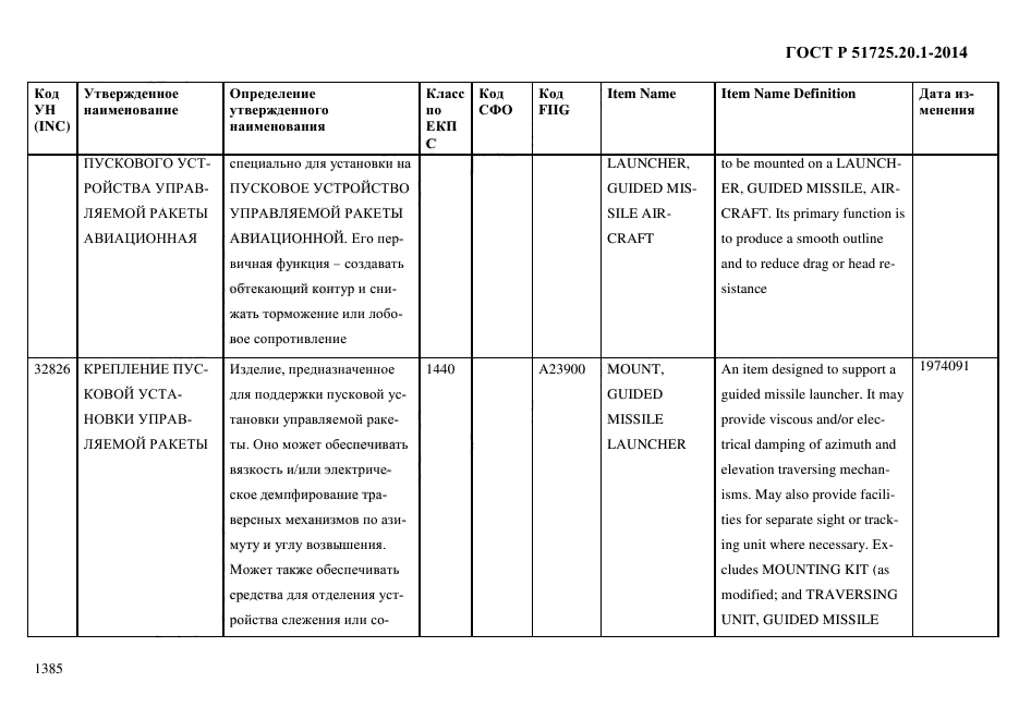 ГОСТ Р 51725.20.1-2014