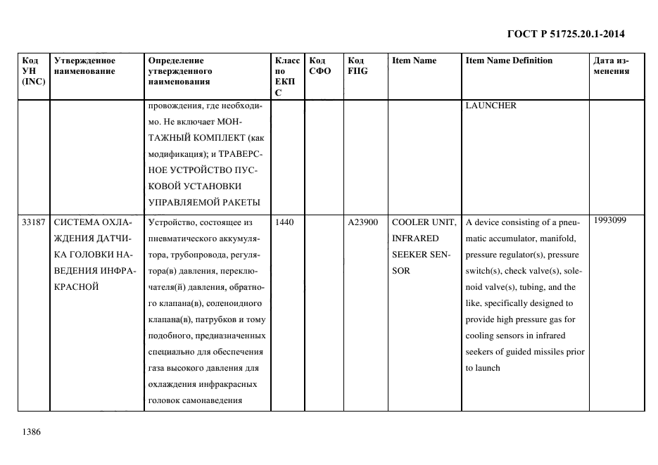 ГОСТ Р 51725.20.1-2014