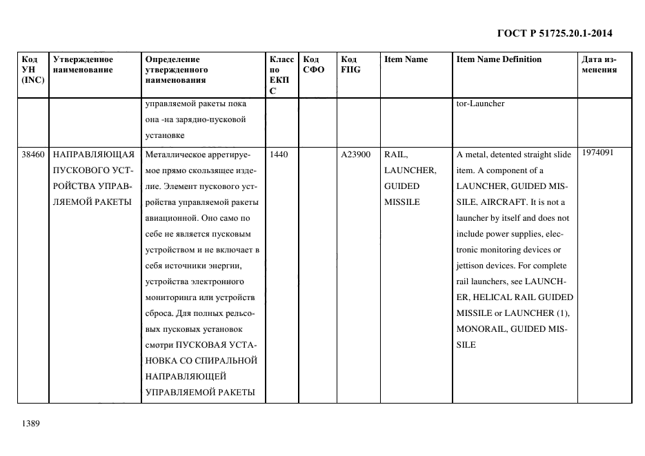 ГОСТ Р 51725.20.1-2014