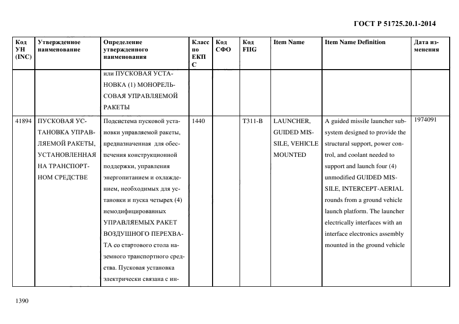 ГОСТ Р 51725.20.1-2014