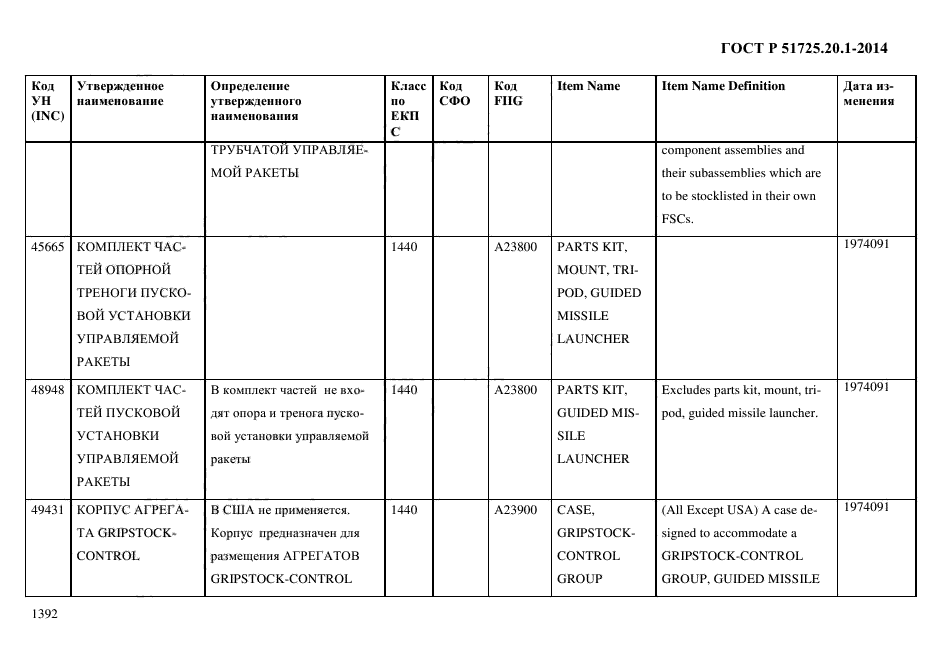 ГОСТ Р 51725.20.1-2014