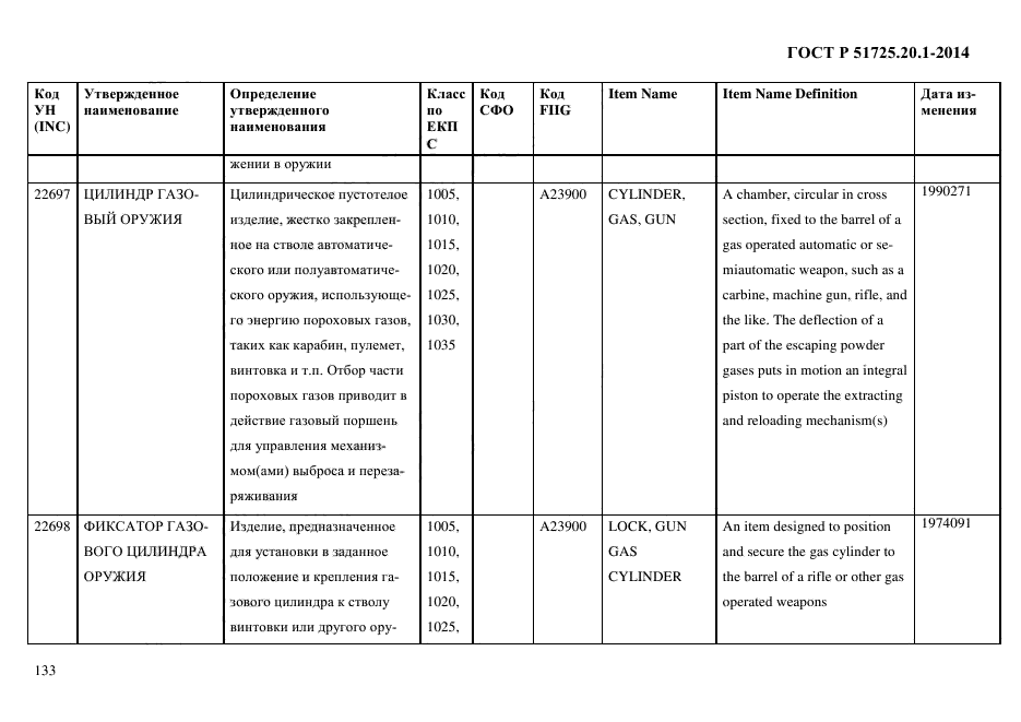 ГОСТ Р 51725.20.1-2014