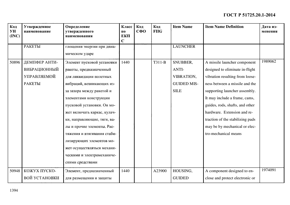 ГОСТ Р 51725.20.1-2014