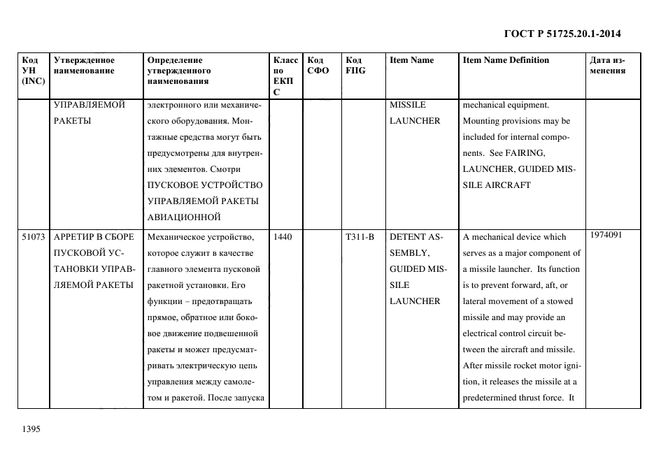 ГОСТ Р 51725.20.1-2014