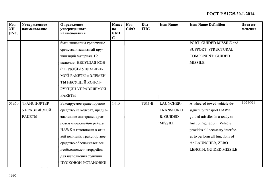 ГОСТ Р 51725.20.1-2014