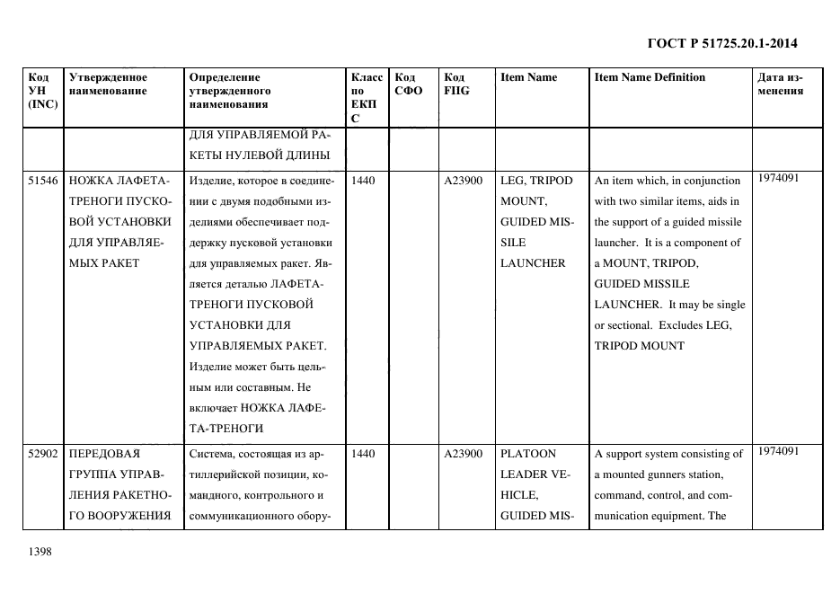 ГОСТ Р 51725.20.1-2014