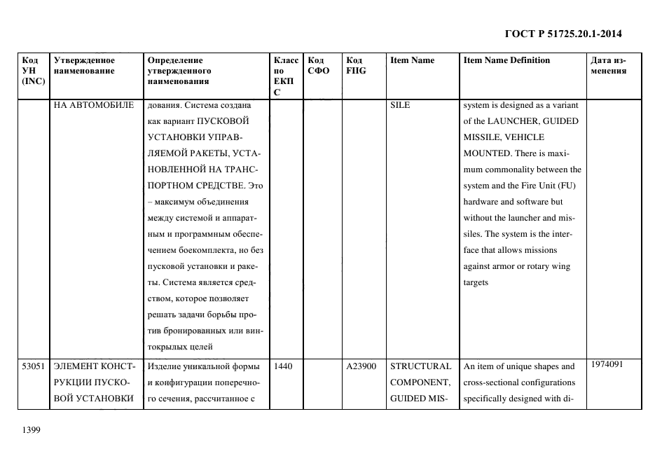 ГОСТ Р 51725.20.1-2014