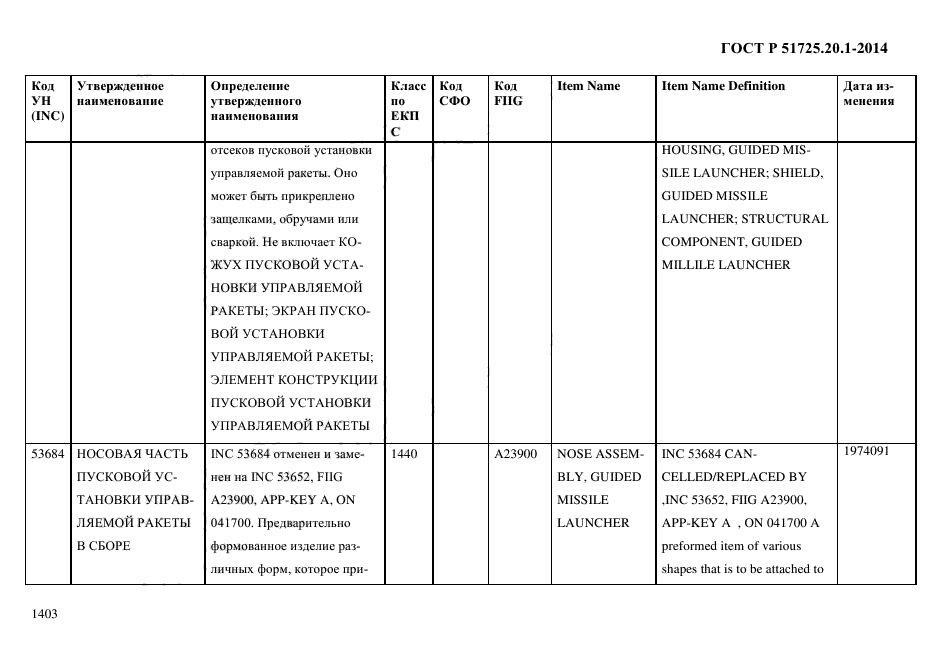 ГОСТ Р 51725.20.1-2014