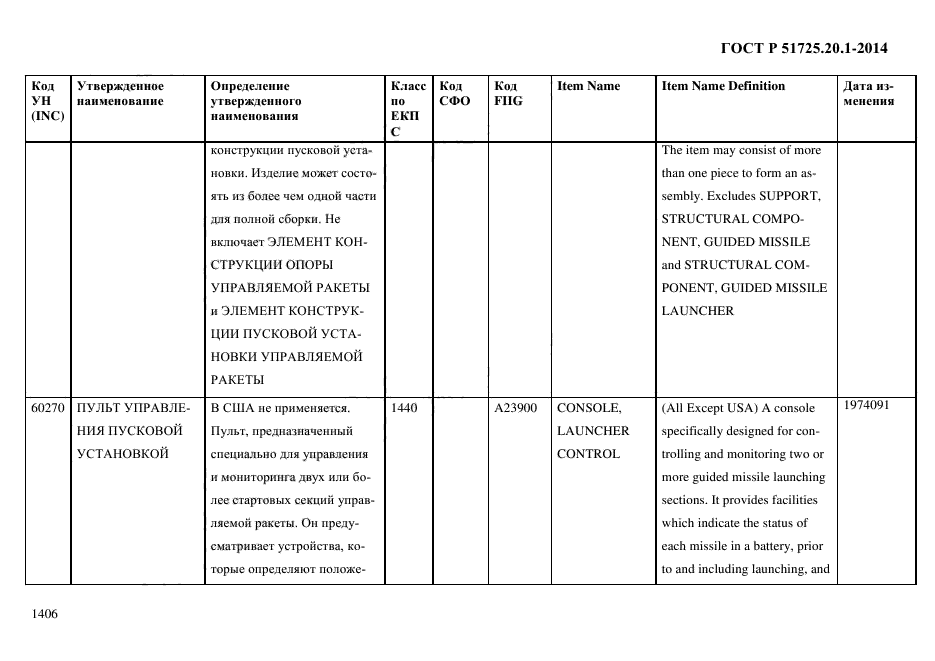 ГОСТ Р 51725.20.1-2014