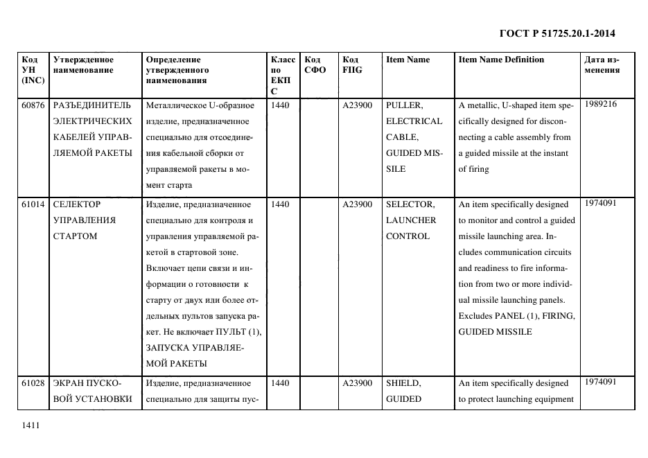 ГОСТ Р 51725.20.1-2014