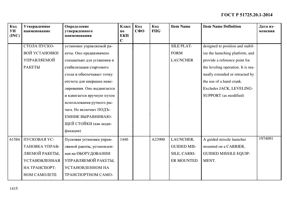 ГОСТ Р 51725.20.1-2014