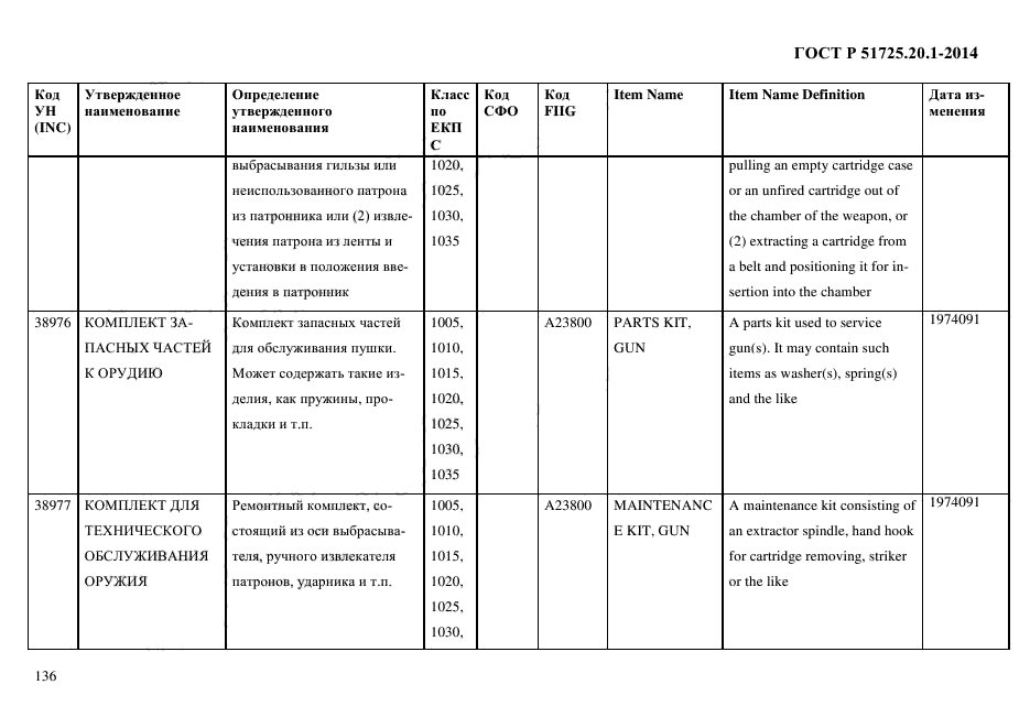 ГОСТ Р 51725.20.1-2014