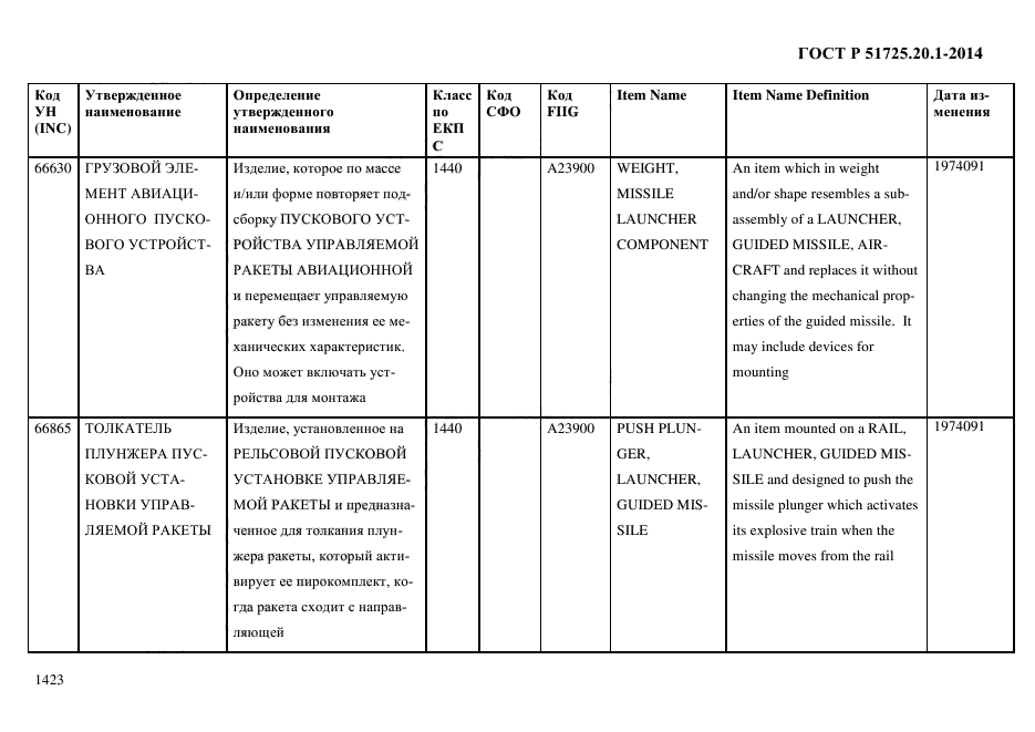 ГОСТ Р 51725.20.1-2014