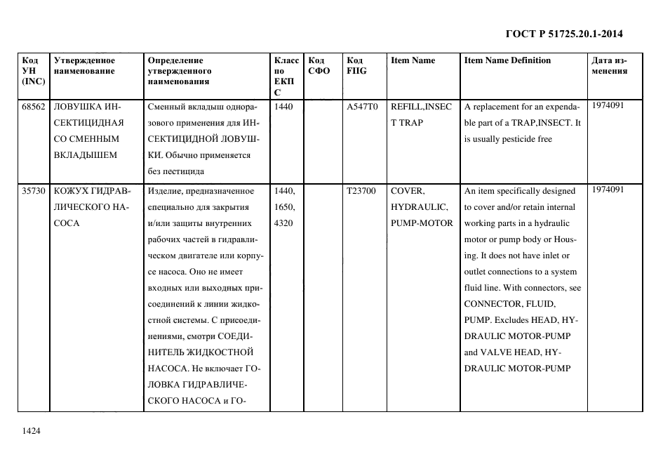 ГОСТ Р 51725.20.1-2014